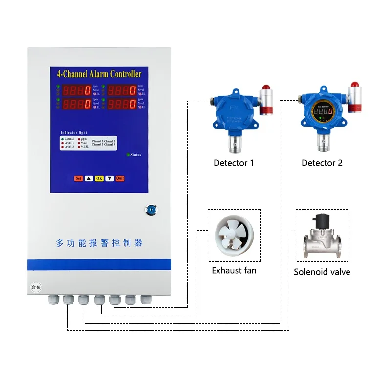Gas Detection Syste…