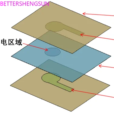 PVDF piezoelectric, film, pressure, sensor, passive, single point