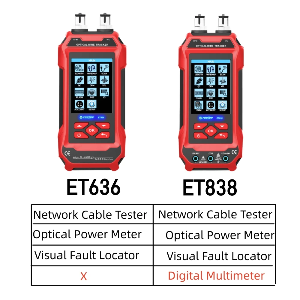 TOOLTOP Netwerkkabeltester 4-in-1 Multifunctionele glasvezelvermogensmeter Visual Fault Locator Ruisvrije LAN-lijntracking