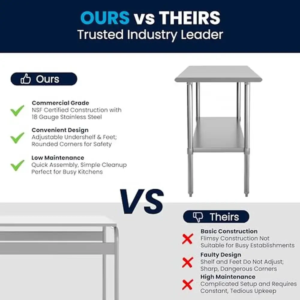 طاولة عمل إعدادية من الفولاذ المقاوم للصدأ معتمدة من NSF مع وحدة تخزين داخلية مقاس 72 بوصة، جزيرة مطبخ تجارية، تصميم آمن وقوي للغاية