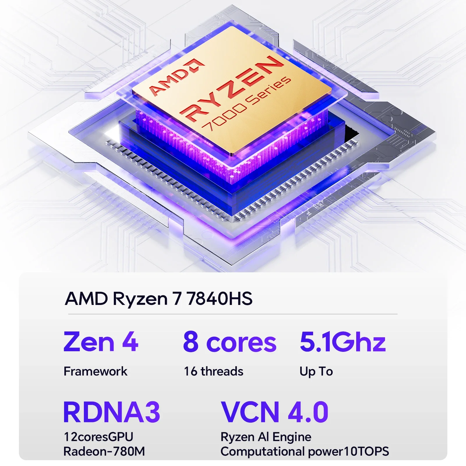 GEM12 AMD Ryzen 7 7840HS Mini PC, DDR5 RAM, PCle 4.0, SSD, 11 PRO, 2 * NVME, Oculink, 2*2.5G LAN