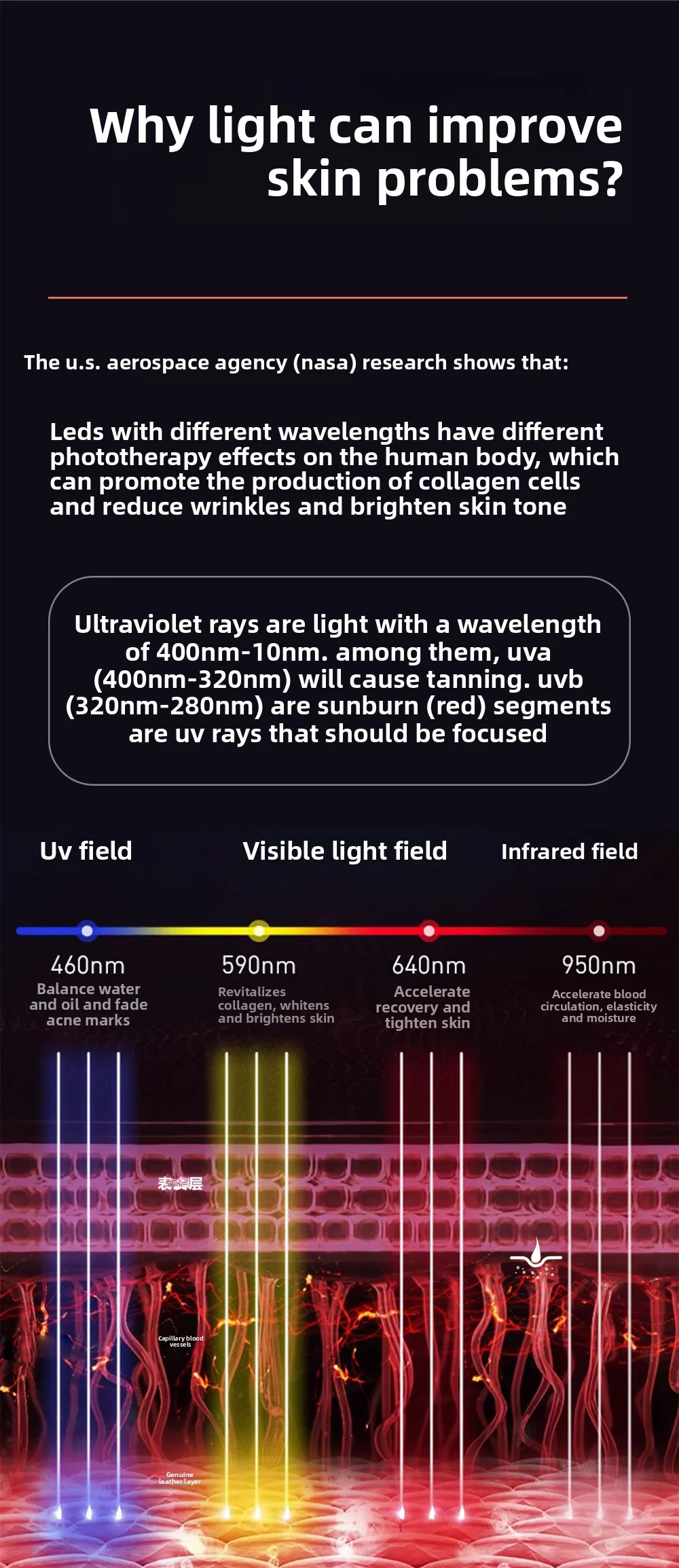 LED Huid Schoonheid Rij Licht Huishoudelijke Draagbare Schoonheid Instrument Foton Huidverjonging Magnesium Wit Acne Rij Licht