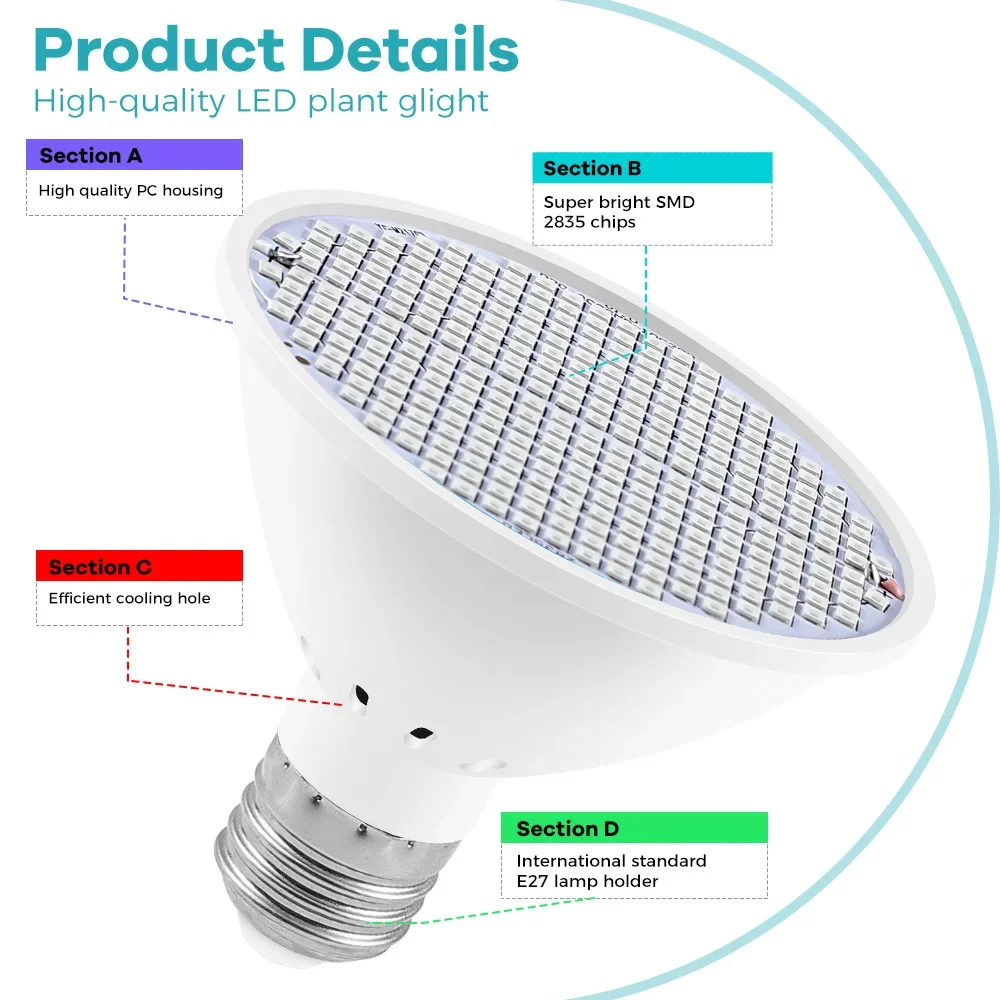 Bombilla LED para cultivo de plantas, E26/E27, espectro completo, 85-265V, flores, hidroponía, tienda de campaña, cultivo de cultivo, bombillas Phytolamp