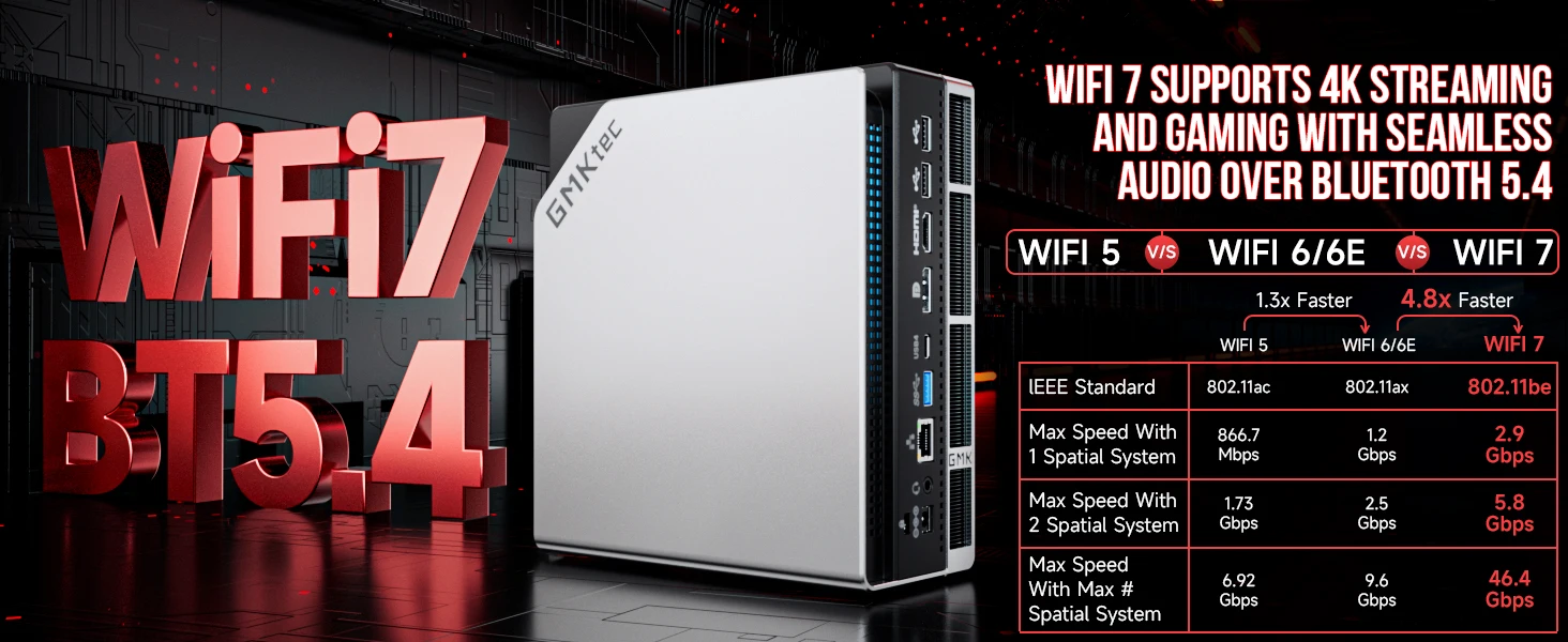 GMKtec EVO-X2 AMD R AI Max+ 395 Mini PC 16-core 32-thread 64GB LPDDR5X 1TB SSD Gaming Computer PC with AMD XDNA 2 NPU Mini PC