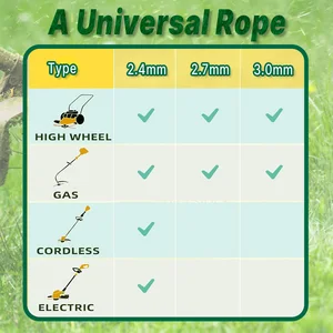 Aksesuarlar için en iyi 5 satış, çim biçme makinesi-no. 3