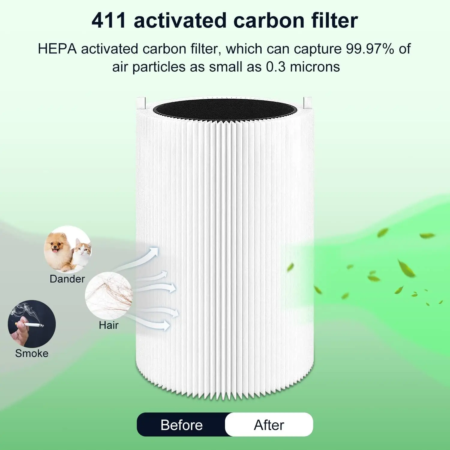 Replacement Filter H13 True HEPA Filter Compatible For Blueair Blue Pure 411, Auto & Mini Air Purifier Accessories