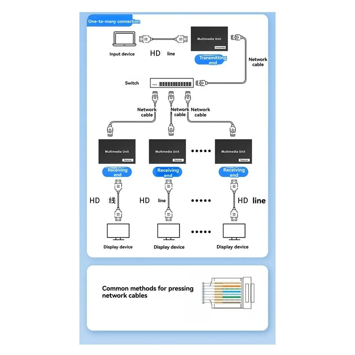 

Punctual- HDMI-Compatible Network Cable Extender 200 Meters 1080p HD Audio and Video to RJ45 Network Transmitter US Plug