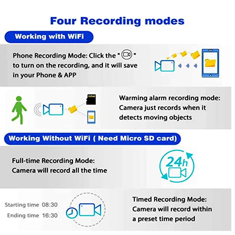 Mini Camera 1080P HD Loop Record WiFi Wireless Cam IP Secret Video Recorder Security Protection Surveillance Sensor Alarm Push