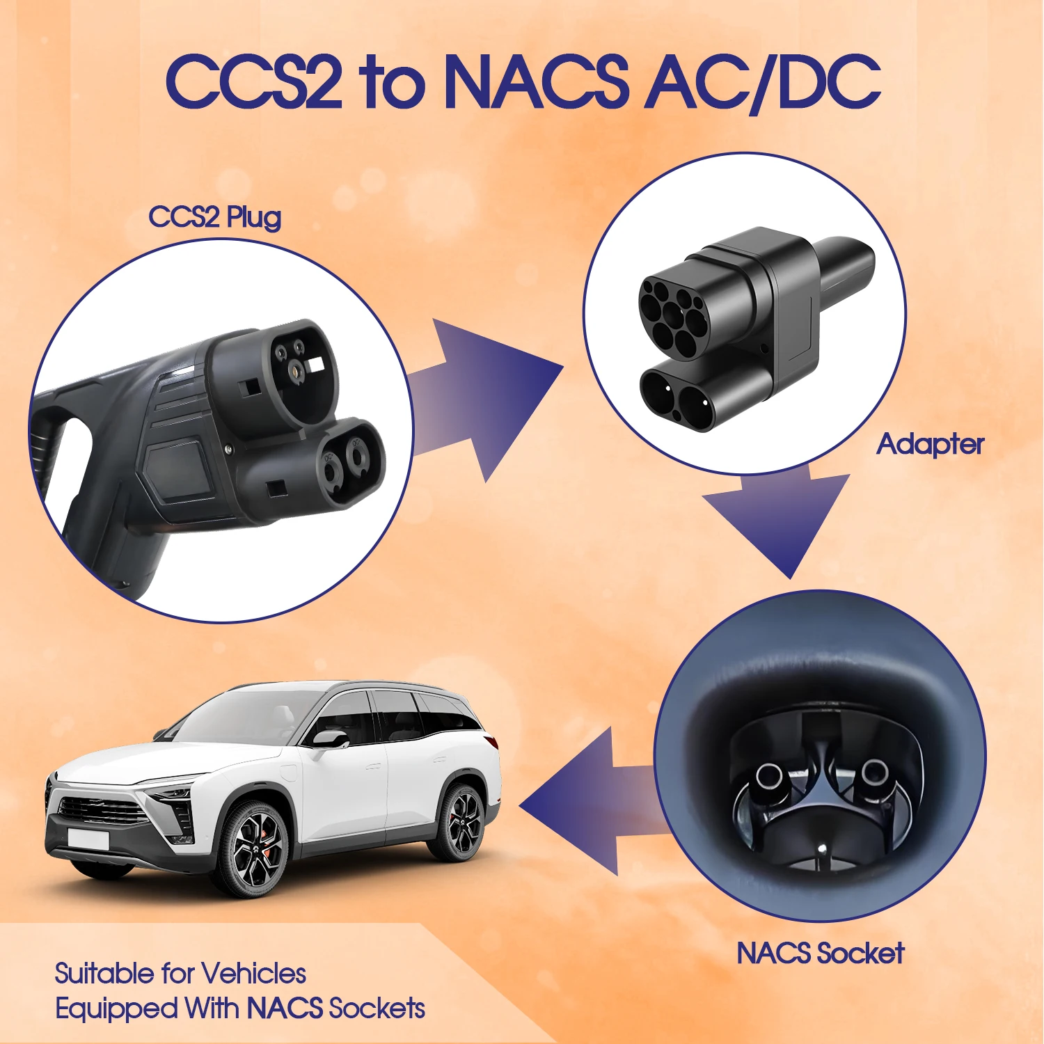 GOODCELL CCS2 to Tesla EV Charging Connector 7KW 250KW AC DC Fast Charger Adapter Compatible with Tesla Model 3/S/Y Electric Car