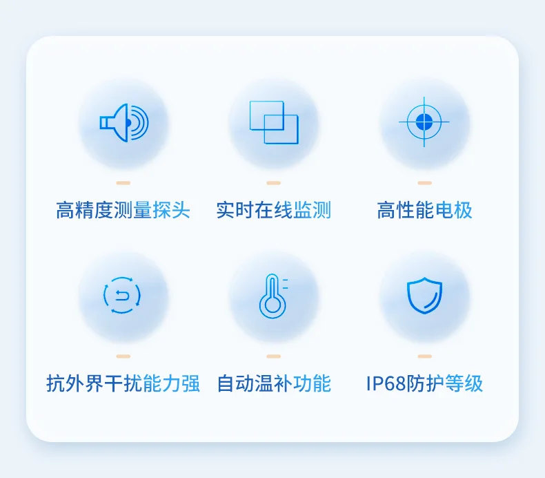Aquicultura Amônio Nitreto de Amônio Íon Digital Inteligente Monitoramento Online Sensor de Qualidade da Água