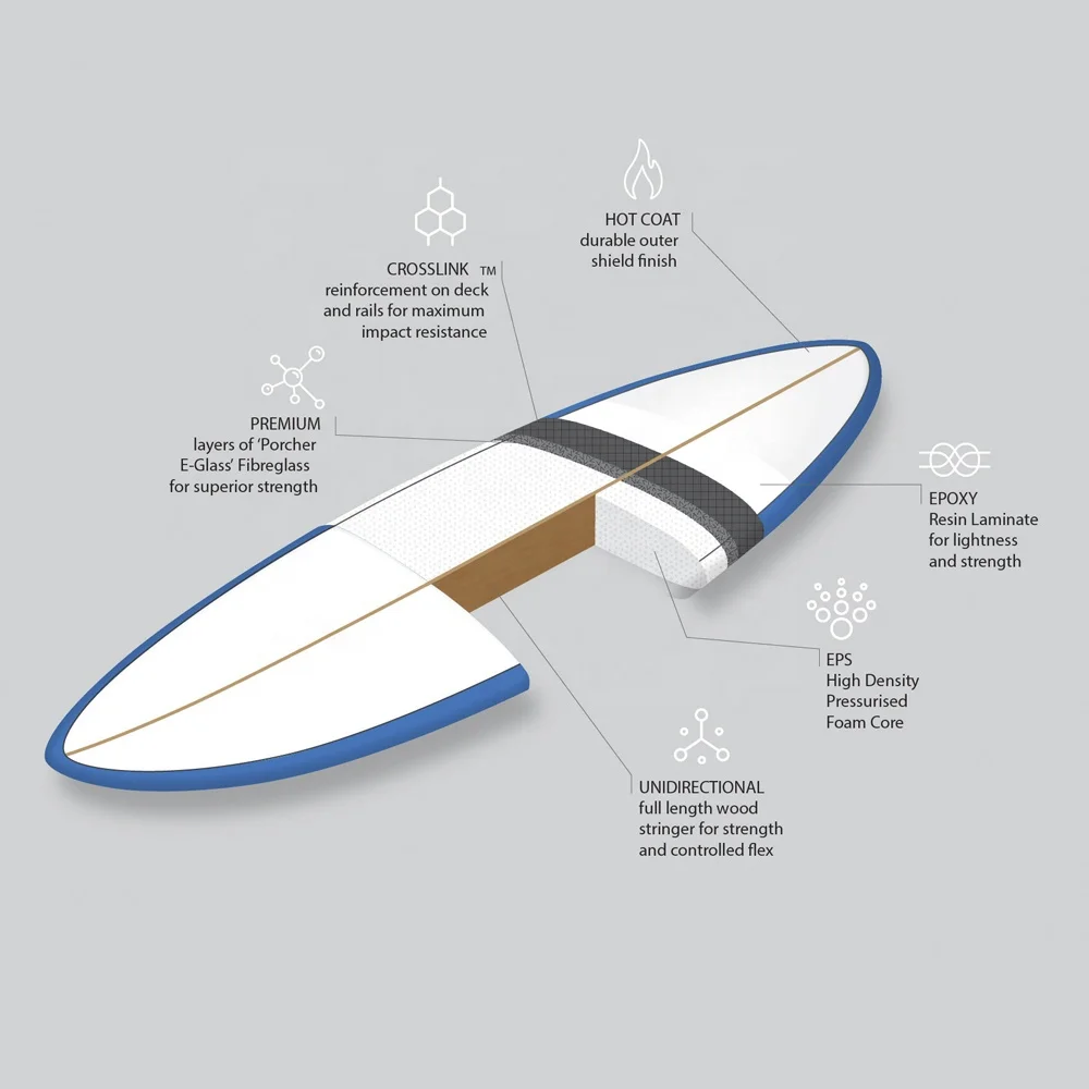 Hard Fiberglass Paddle Board, Sup Prancha, Logotipo personalizado