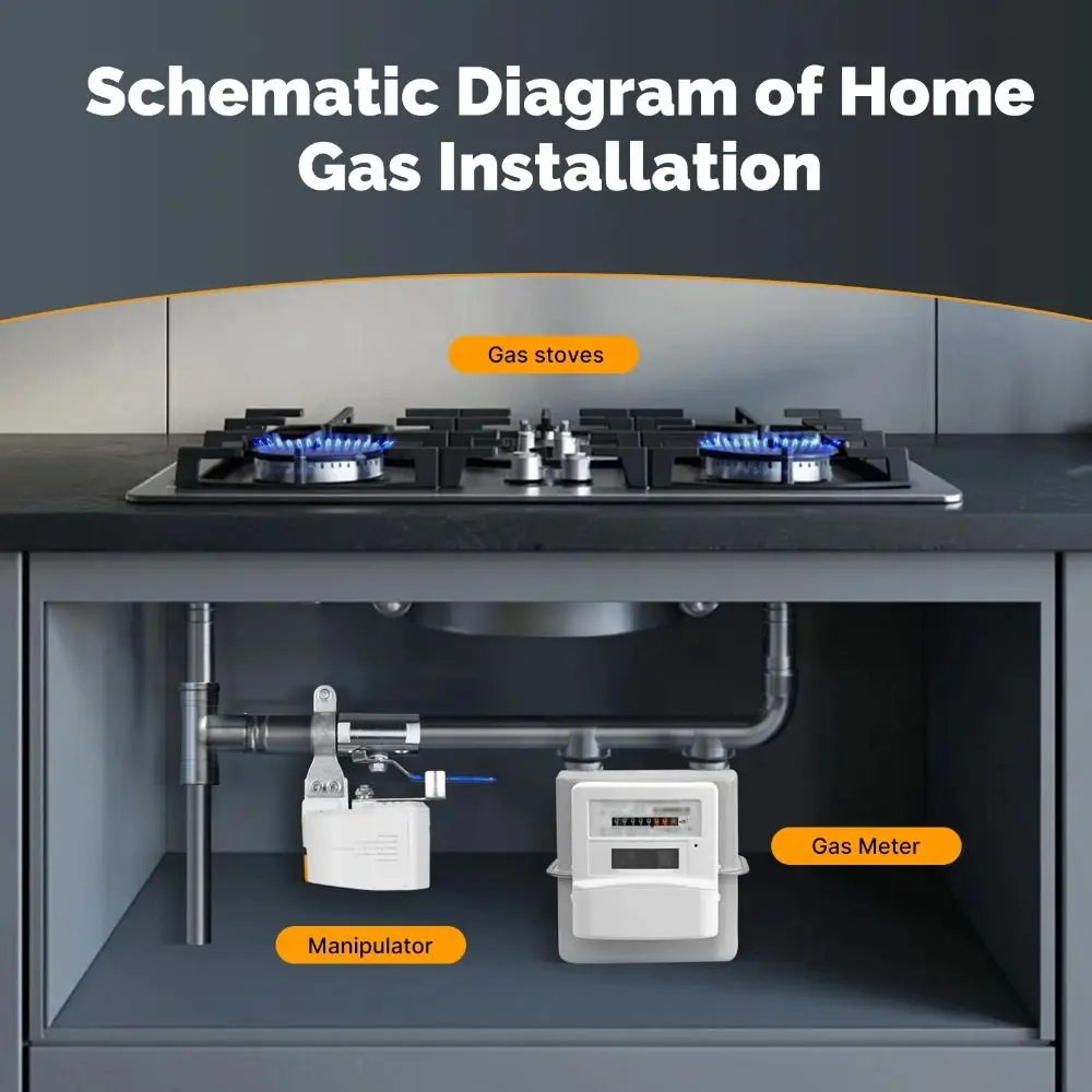 Battery Powered ZigBee Valve Controller Low Power Consumption Automatic Shutoff Automatic Controller Smart Valve Voice Control