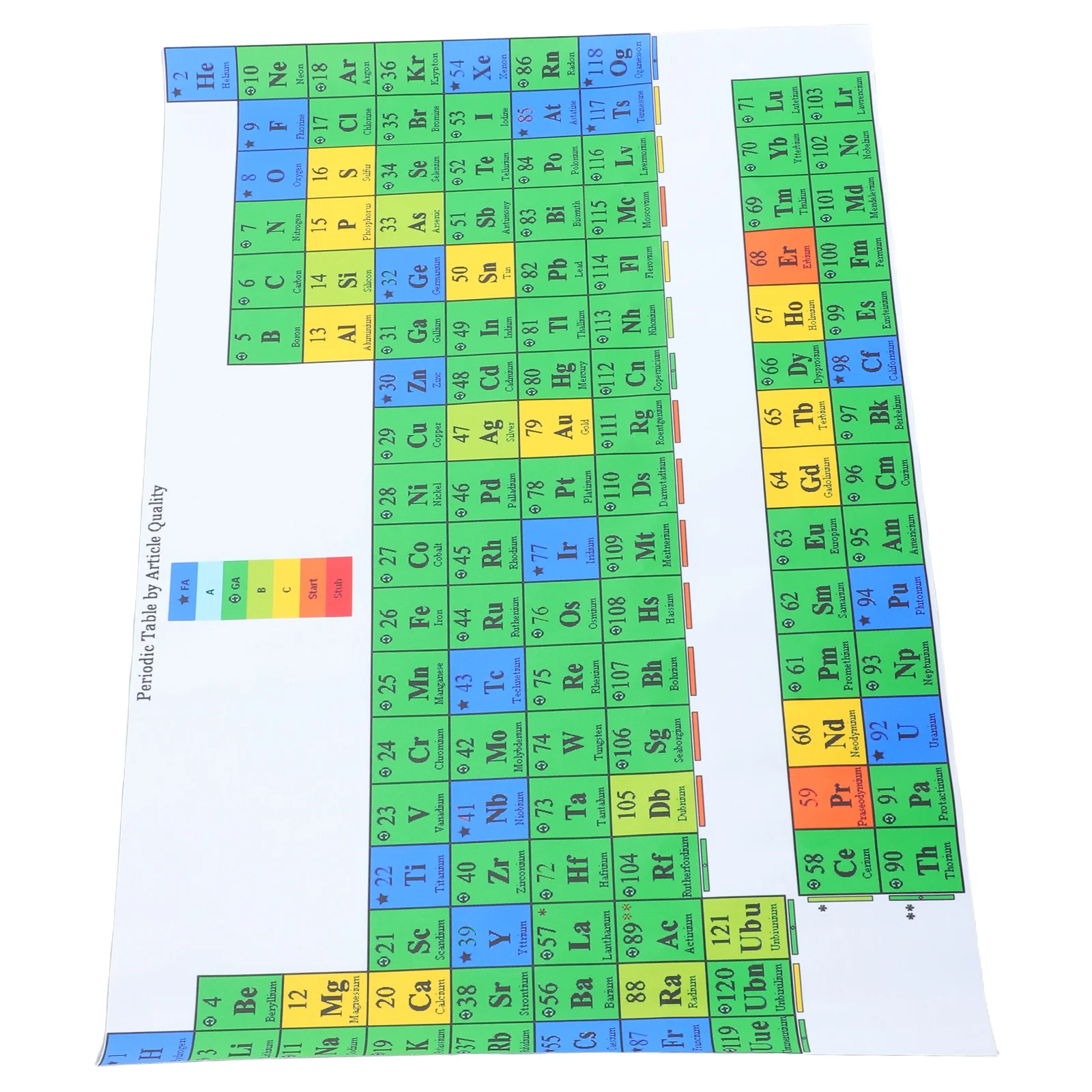 

Laminated Periodic Table Poster Colorful Science Chemistry Learning Chart for High School Room Educational Wall Art