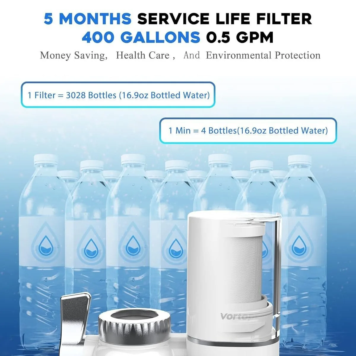 3PCS Water Filters Compatible with Faucets Vortopt T1 / T2 Replacement Parts Reduces Chlorine Taste Odor