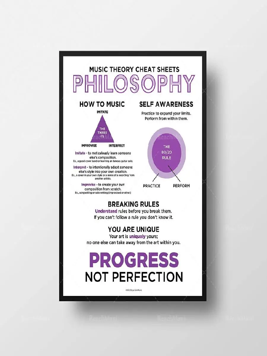 Music Theory Posters  Harmony Melody Arrangements  Philosophy Charts  Canvas Wall Art for Music Education and Home Decor