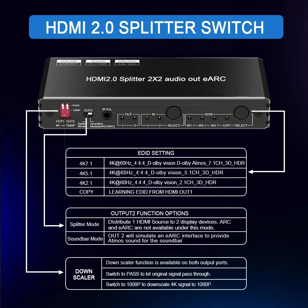 在庫あり HDMIスプリッタースイッチ HDMI 2.0 4K60Hz スプリッター 2X2 オーディオ出力 EARC EDlD ドルビー HDMIスプリッター 1入力2出力 QLED対応