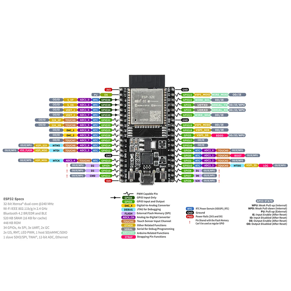 ESP32-DevKitC-32E WIFI+Bluetooth Development Board Equipped With ESP-32E Module CP2102 Driver Chip Micro USB Interface 38 Pin