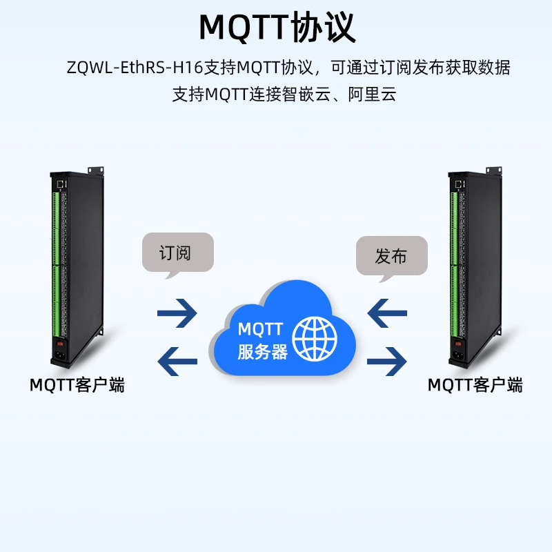16 Server Serial/16 RS485/RS232 ke Jaringan/Gateway Modbus