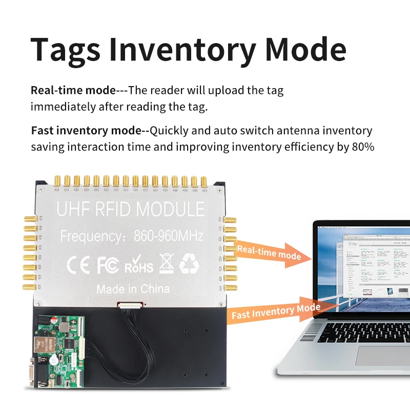 32-Port UHF RFID Reader Module Board ISO 18000-6C Long Distance E710 RFID Multi-port Module Support Development