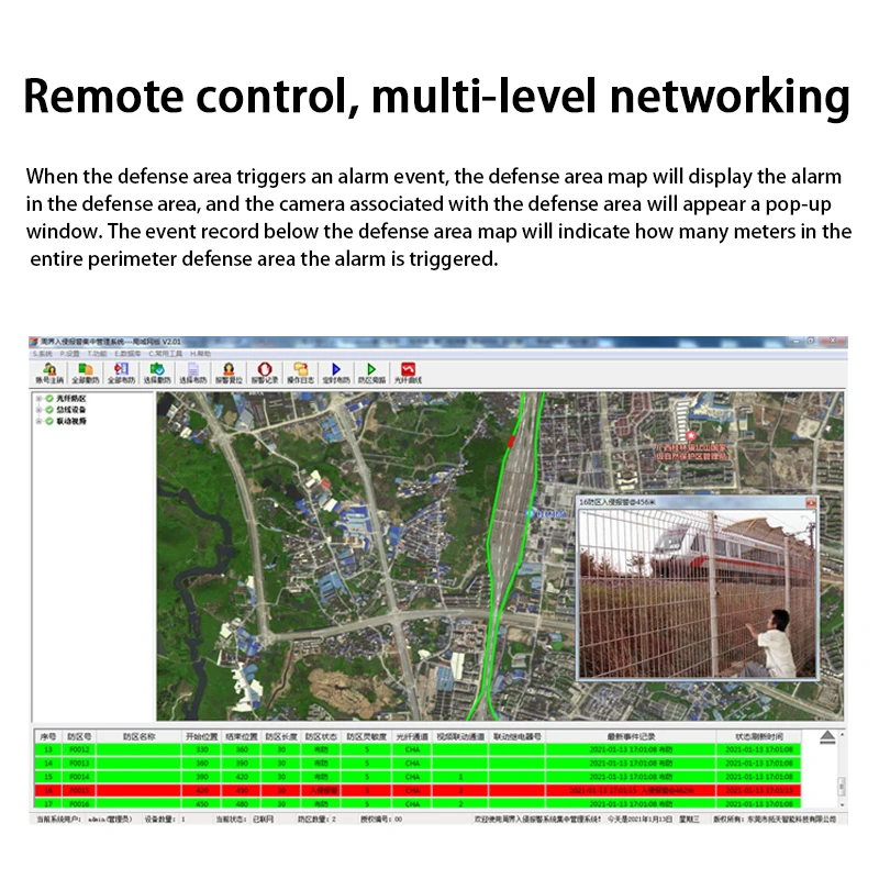 Vibration Optical Fiber Alarm System Pipeline Security Precise Positioning Type Vibrating Optical Fiber Of Distributed