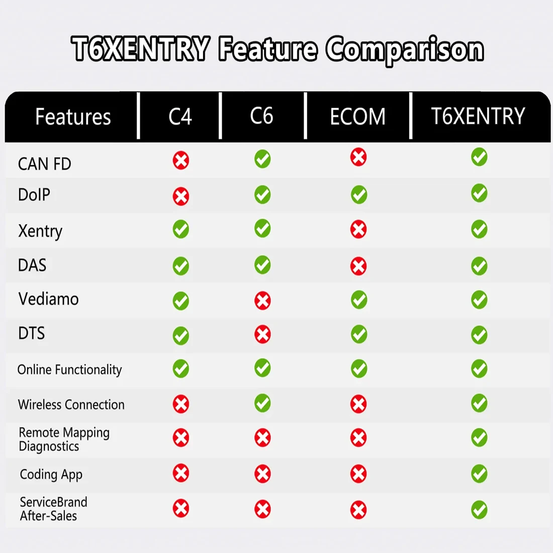 TabScan T6XENTRY For MB Inspection Supports DolP and CAN-FD Protocol WIFI and Bluetooth Connect OE-Level Diagnostic Equipment