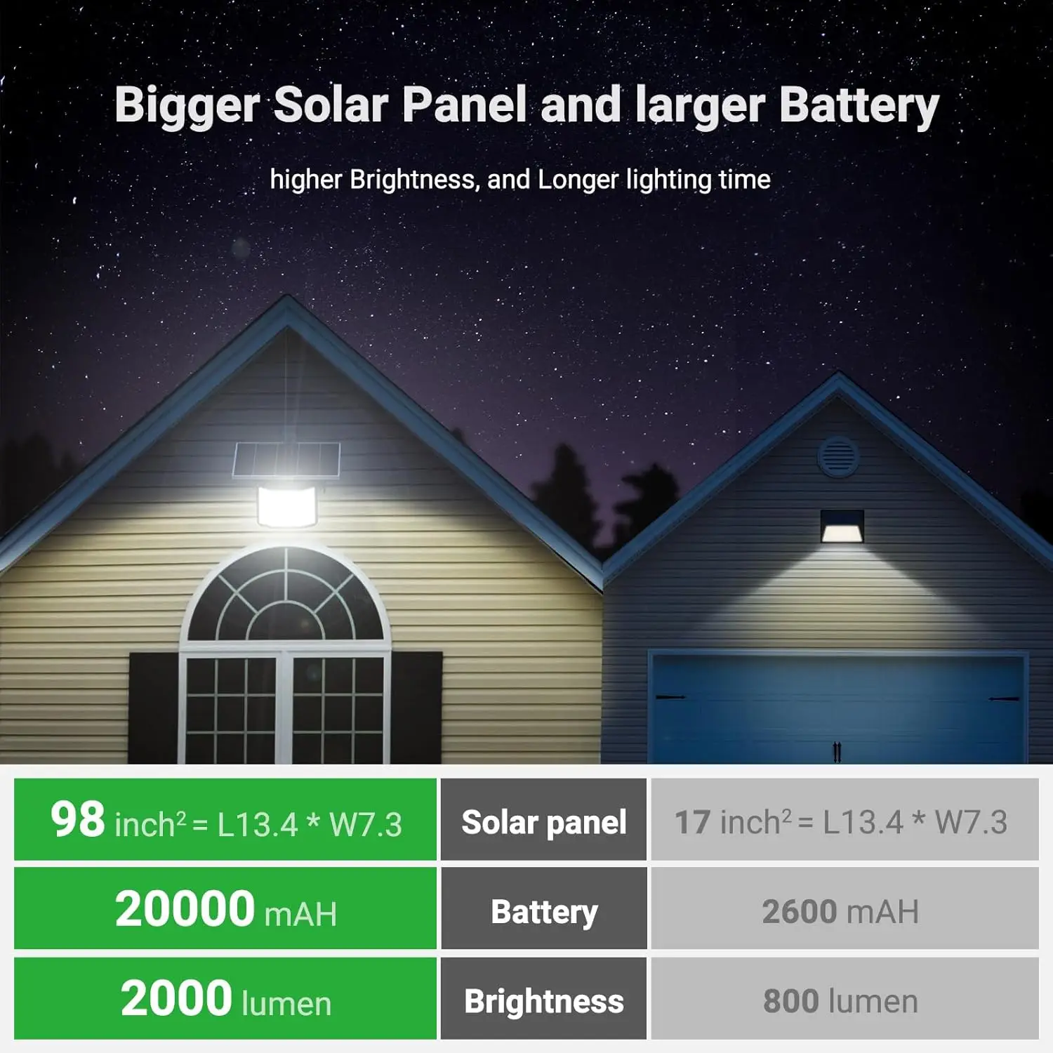 1300LM High Power Solar Led Light Sunlight Outdoor Powerful Outdoor Motion Sensor Solar Lamp Garden Street Spotlight Wall Lamp