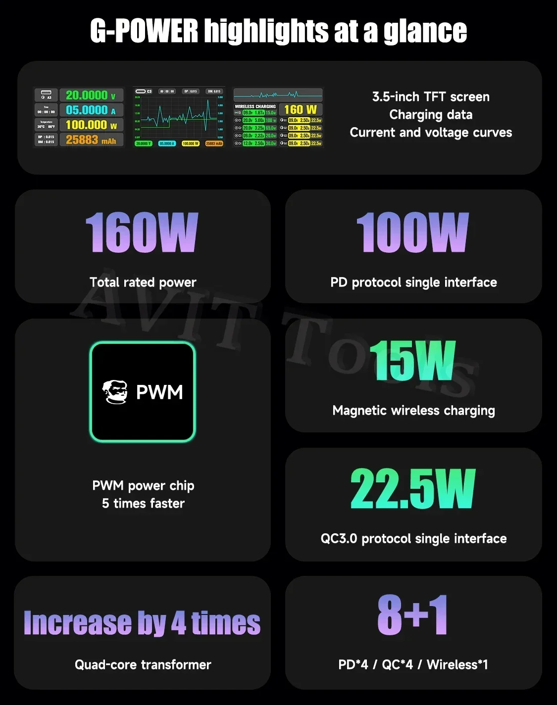 Mechanic G-POWER 160W デスクトップ充電ステーション Apple Android スマートスクリーンディスプレイ用 15W 磁気高速充電