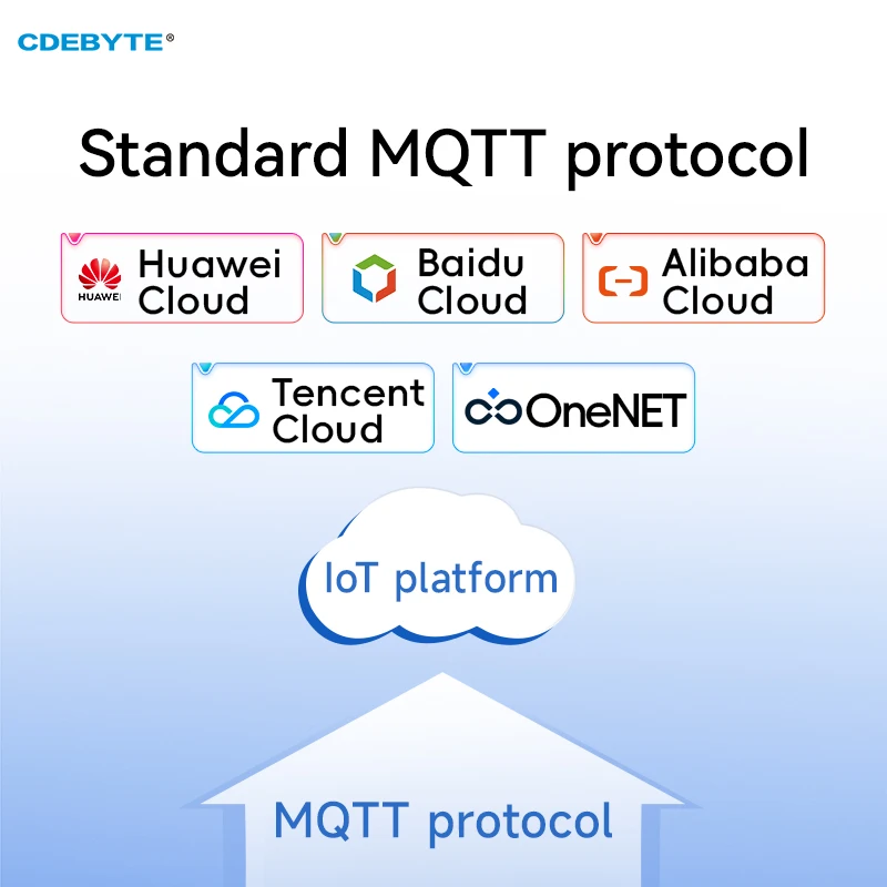 RS485/RS232/RS422 to Ethernet Serial Server DC8-28V Modbus TCP to RTU MQTT Two-Way Socket Link CDEBYTE NE2 Series AT Command