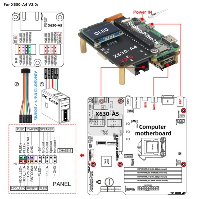 Pikvm-A4 Kit KVM-A4 HAT Remote Control Overip Server KVM Over IP -Compatible To CSI For Raspberry Pi Zero 2W Only