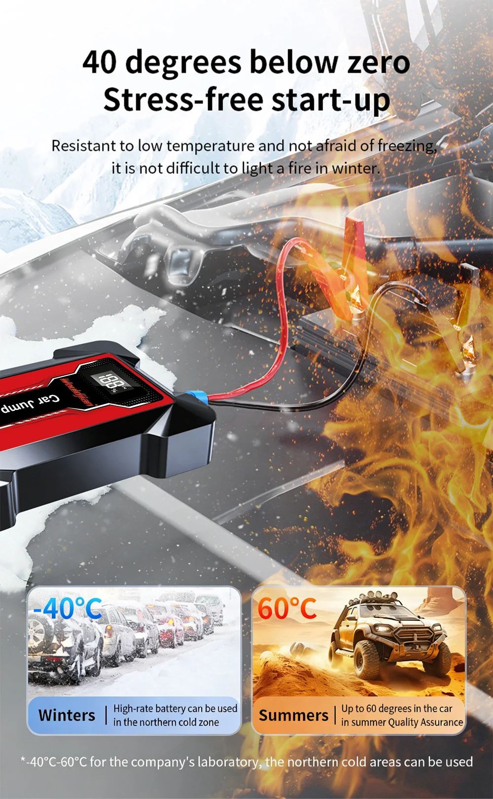 12V Portable Jump Starter Power Bank, Fast Charging with Emergency LED Light, Car Battery Booster for Petrol Diesel Auto SUV