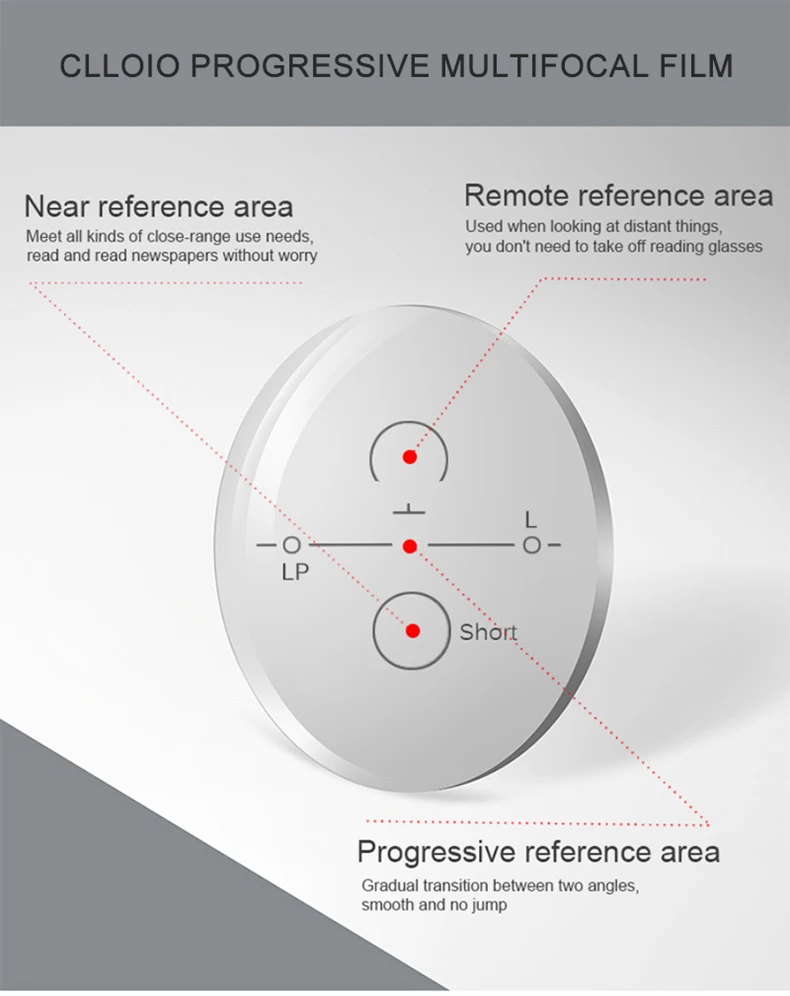 CLLOIO Progressive Multifocal Lenses 1.56 1.61 1.67 1.74 Anti Blue Light HD Bifocal Optical Prescription Myopia Hyperopia Lens