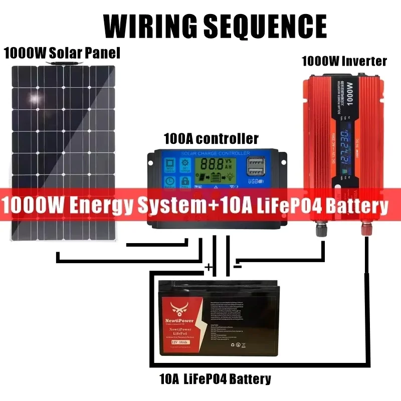2000W solar panel kit, including 1000W/2000W solar panels, 100A controller, 220V/110V inverter, 10Ah and 30Ah lithium batteries