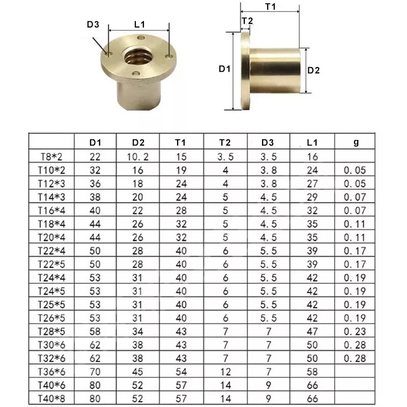 1pcs T6 สกรูตะกั่วรอบหน้าแปลน Trapezoidal ขวาเกลียวทองเหลือง PITCH 1/2 มม./4 มม./6/12 มม.สําหรับ 3D เครื่องพิมพ์