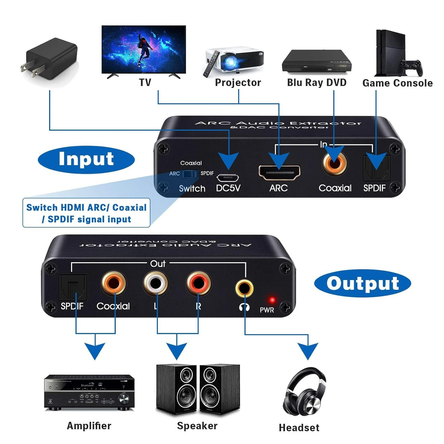 192KHz DAC 컨버터 오디오 추출기, HDTV용 동축 토스링크 (광학) ARC 입력, Spdif 동축 RCA L/R 3.5mm 스테레오 잭