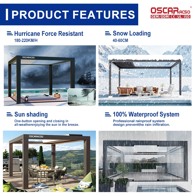 Custom Size 5x4 4x3 6x4 6x3 3x3 3x4 6x4m 3x6m 4x3m Bioclimatic Gazebo Outdoor Lamellendak Pergola pergola view 4