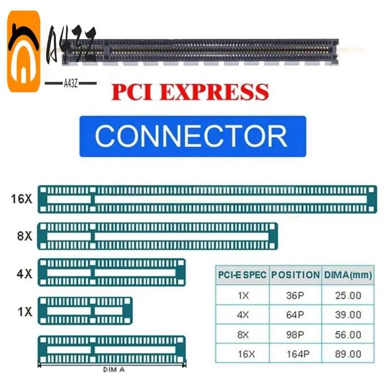 A43Z-4X Oculink SFF…