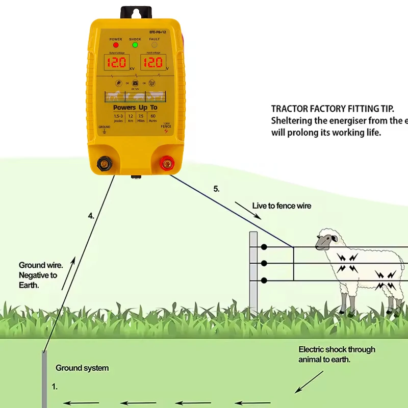 12V 12KV 5KM Electric Fence Energizer with LCD Display, High Voltage Pulse Livestock Fence Controller for Cattle Sheep Pasture