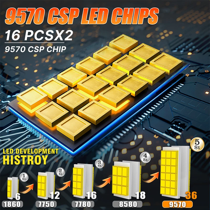 H4 Led 9570 CSP Drifteryes عالية الطاقة H1 H11 H7 9005 9006 9012 مصباح تربو مزدوج النحاس H8 H9 أنابيب تبديد الحرارة الضباب الخفيف 12 فولت