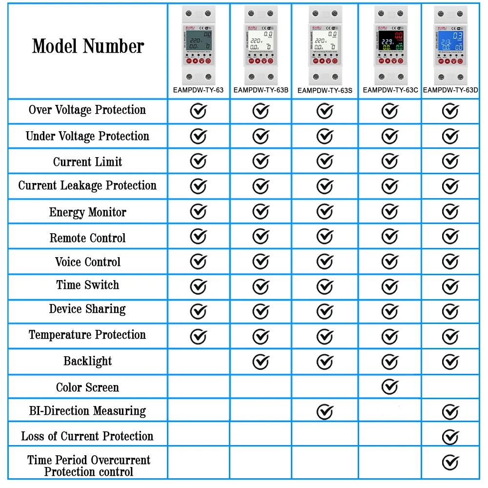 Tuya WiFi Smart Circuit Breaker 2P 63A 230V Energy Meter Power kWh Leakage Over Under Voltage Protector Relay Device Switch