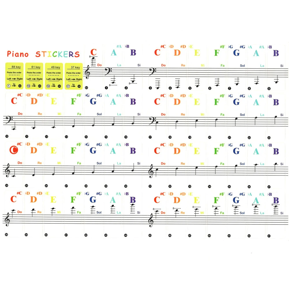 Transparent Colorful Pianos Keyboards Stickers Notes 15.5x40mm For 88/61/49/37 Keys Beginners Musical Instrument DIY Decoraction