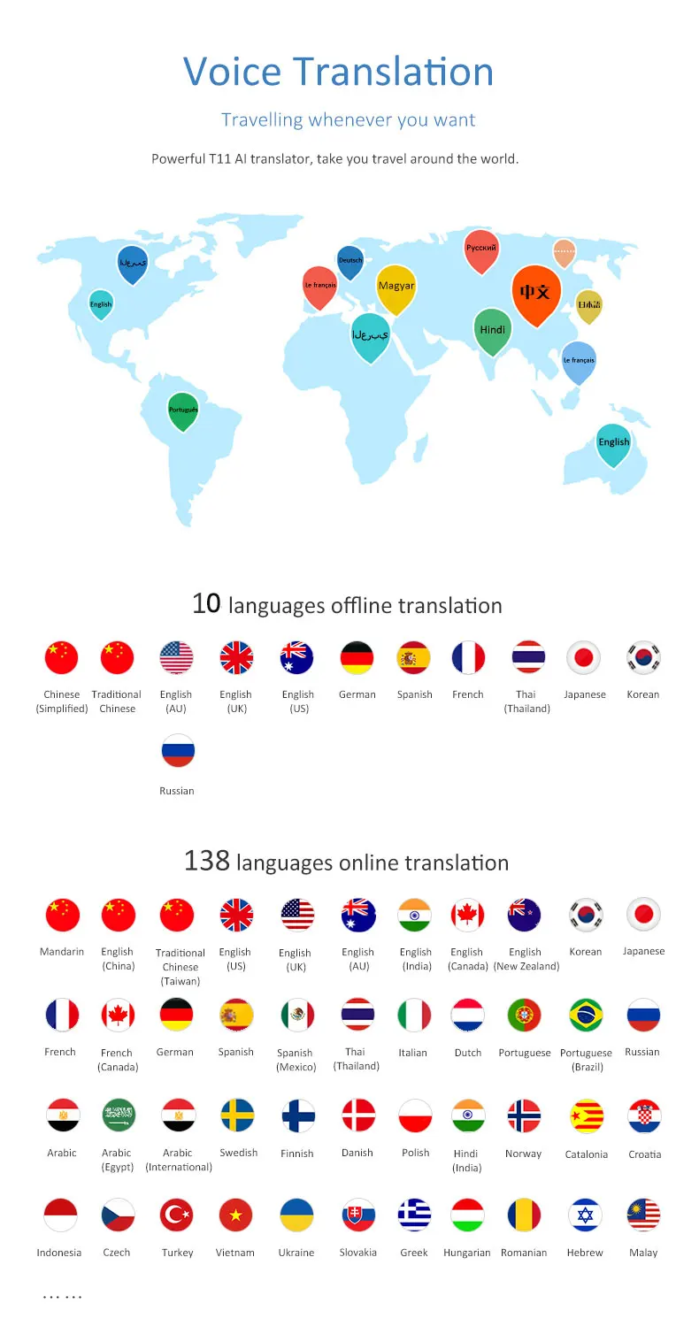 138 ภาษา T11 แบบพกพา Smart Voice Translator Real-time Multi-Language Speech Interactive ออฟไลน์ Translator ธุรกิจ