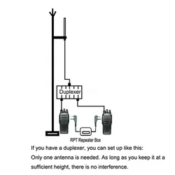 RPT-2K répéteur Walperforé bidirectionnel de talkie-walkie cite la boîte pour la radio UV-5R de Retevis H777 exécution fine et excellente représentation