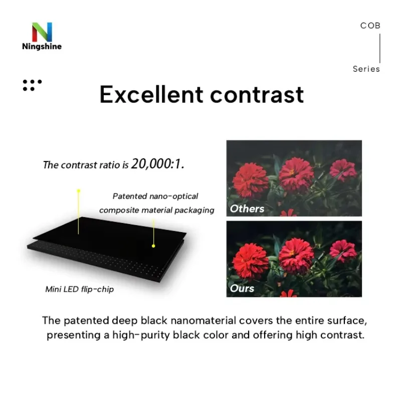 Hot Seller：1.25mm Pixel Pitch LED Screen COB Micro LED Display 3840Hz 10000:1 Contrast for Broadcast Studio