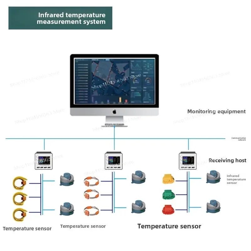 نظام مراقبة درجة حرارة بسبار بالأشعة تحت الحمراء لمفاتيح HV/LV، مستشعر متعدد القنوات مع خيار لاسلكي