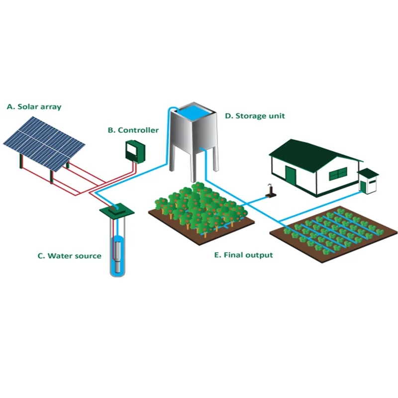 Для сельского хозяйства, для полива система разбрызгивания глубоких скважин с питанием от солнечной панели, комплект для капельного орошения