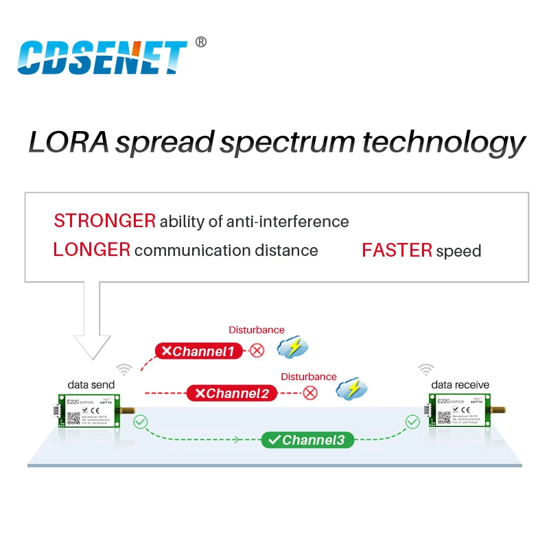 Módulo rs485 da lora de cdsenet llcc68 433mhz 470mhz E220-400R30D 30dbm 10km sem fio do receptor do transceptor módulo sma do rf da longa distância