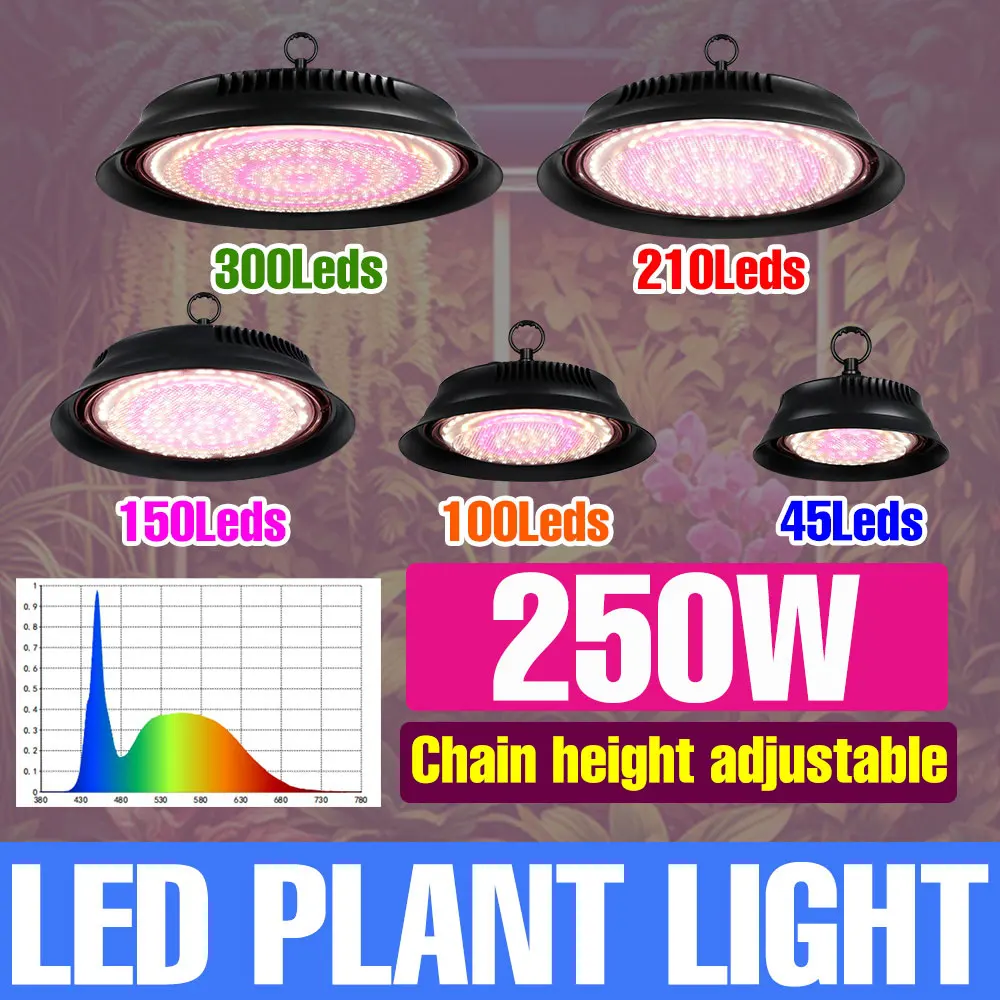 250W LED Grow Light Full Spectrum Hydroponics Plant Lamp Greenhouse Tents Tomato Vegetables Cultivation Fill Lighting US/EU Plug