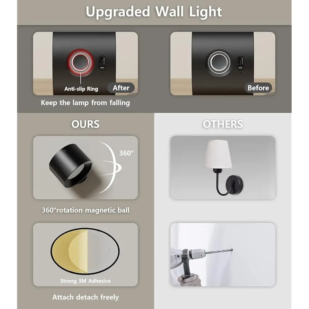 Led Wall Mounted Lights - Rechargeable, Magnetic, Remote Control, 3 Color Temperatures, Dimmable, Portable Cordless, Usb-C