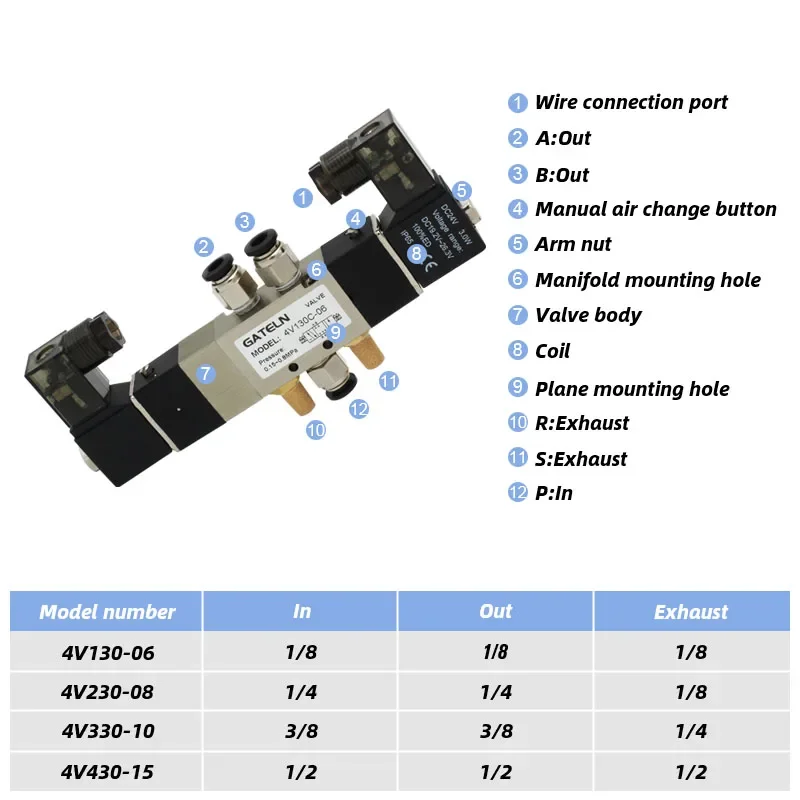 4V130C-06 Air Solenoid Valves  4V130E-06 4V130P-06 3 Position 5 Port 1/8