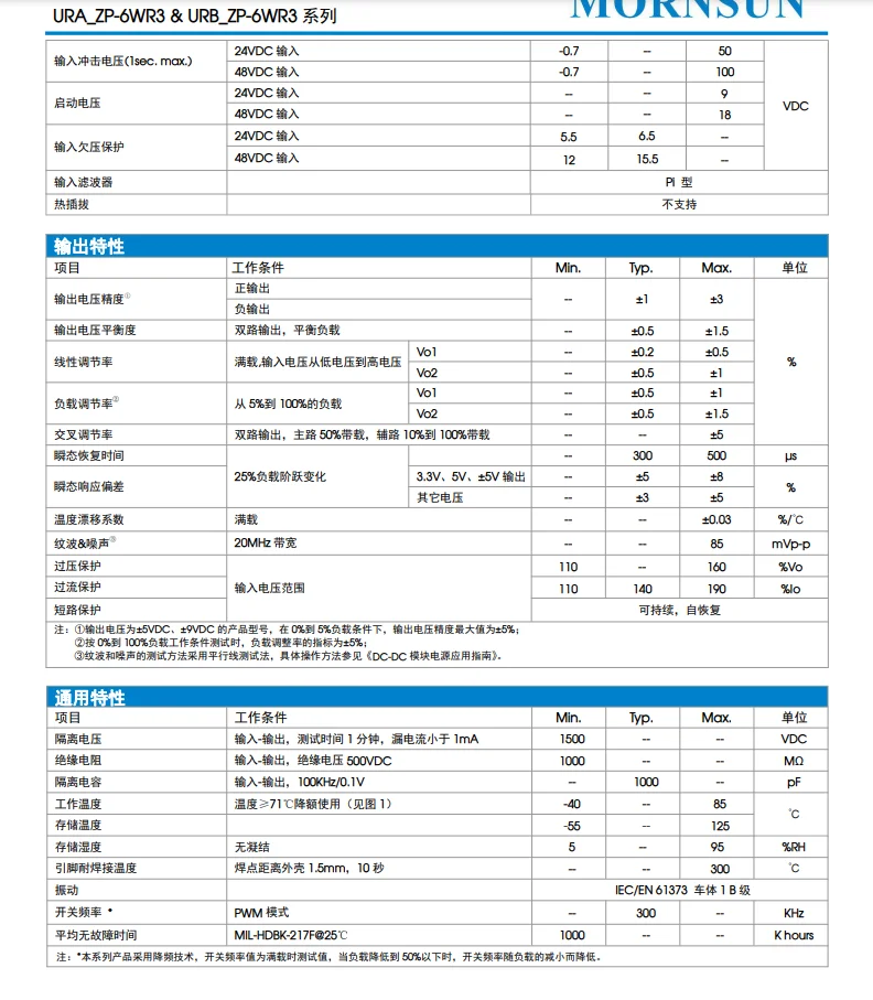 URA2405ZP-6WR3/2409/2412/2415/2424 Modulo DC-DC Alimentatore ingresso 9-36V